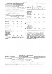 Огнеупорная масса для футеровки тепловых агрегатов (патент 1231021)