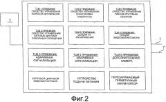 Система управления периферийными устройствами для автомобилей (патент 2391230)