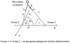 Способ определения пеленга и дальности до источника сигналов (патент 2625094)