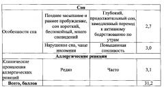 Способ оценки эффективности лечения бисопрололом пациентов, перенесших инфаркт миокарда, при наличии синусового ритма (патент 2615730)