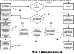 Способ и устройство для обработки полимера (патент 2572964)