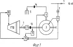 Стенд для испытаний газотурбинных двигателей (патент 2623625)