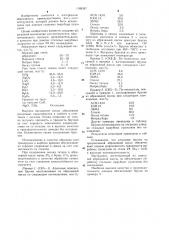 Абразивная масса для доводочного инструмента (патент 1168397)