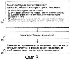 Динамическое повторное использование частот на основе измерений в сетях сотовой связи (патент 2407153)