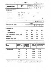 Корм для пушных зверей и способ его получения (патент 1166777)