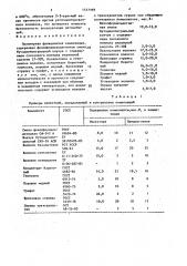 Полимерная фрикционная композиция (патент 1557989)