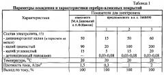 Способ получения электрохимического серебро-наноуглерод-алмазного покрытия (патент 2599473)