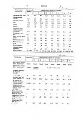 Водно-дисперсионная краска для внутренних работ (патент 1835419)