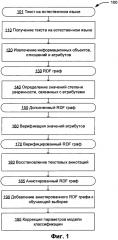 Восстановление текстовых аннотаций, связанных с информационными объектами (патент 2665261)