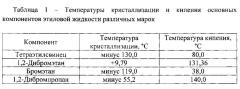 Многофункциональная добавка к авиационным бензинам (варианты) (патент 2605953)