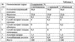 Концентрат для приготовления функционального напитка (патент 2626153)