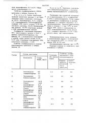 Способ получения полимерных модификаторов для полиметилметакрилата (патент 621700)