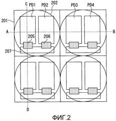 Устройство фотоэлектрического преобразования и система формирования изображений (патент 2561233)