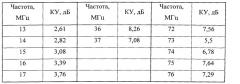 Совмещенные антенны (варианты) (патент 2525742)