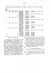 Устройство для умножения многочленов (патент 783791)