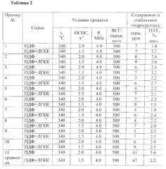 Способ получения носителя на основе активного оксида алюминия для катализаторов гидроочистки (патент 2574583)