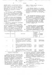 Способ подготовки субстрата длявыращивания дрожжей (патент 722238)