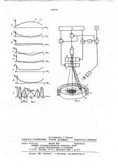 Способ регулирования температуры в электронно-лучевой установке (патент 780079)