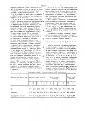 Способ отбелки сульфатной целлюлозы (патент 1406272)