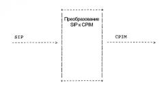 Сервер "присутствия" в среде мультимедиа на основе интернет-протокола (патент 2315436)