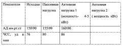 Способ оценки переносимости кинезиотерапии больными с острой церебральной недостаточностью (патент 2607161)