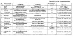 Способ обработки ствола скважины (патент 2612413)