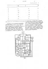 Устройство для контроля полупроводниковой памяти (патент 1251189)