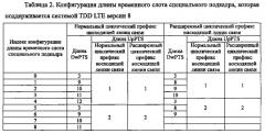 Способ беспроводной связи, базовая станция и терминал (патент 2584148)