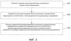 Способ и устройство для построения списка векторов движения для предсказания векторов движения (патент 2553060)