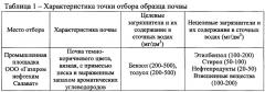 Способ очистки сточных вод нефтеперерабатывающих и нефтехимических производств от бензола (патент 2663798)