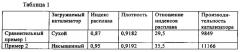 Увеличенное отношение индексов расплава для полимера путем загрузки катализатора на подложке, насыщенного выбранным жидким агентом (патент 2645216)