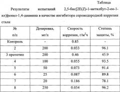 Способ защиты стали от сероводородной коррозии (патент 2633681)