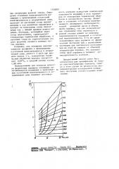 Способ квалиметрии ферритовых порошков (патент 1126859)