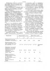 Способ грануляции расплава (патент 1320187)