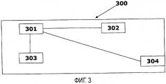 Способ сокращения сигнализации управления в ситуациях передачи обслуживания (патент 2474069)