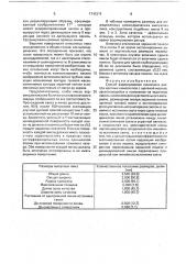 Способ формирования линейного растра цветных кинескопов с щелевой маской (патент 1743374)
