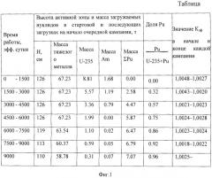 Способ эксплуатации ядерного реактора на быстрых нейтронах с жидкометаллическим теплоносителем (патент 2501101)