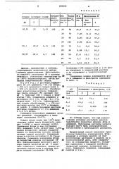 Способ очистки технологическихрастворов ot фтора и алюминия (патент 806622)