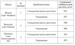 Способ определения содержания свободной гибберелловой кислоты в вегетативных органах растений методом капиллярного электрофореза (патент 2633486)