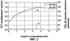 Приводной ремень (патент 2283443)