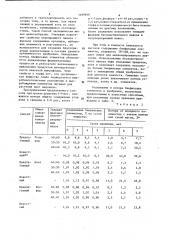 Способ получения органического удобрения (патент 1189858)