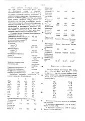 Глушенная глазурь (патент 536135)