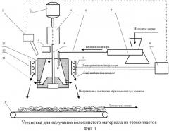 Установка для получения волокнистого материала из термопластов (патент 2388854)