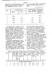 Шихта агломерации свинецсодержащих материалов (патент 945208)