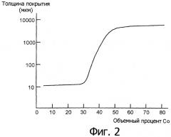 Электрод для обработки поверхности электрическим разрядом, способ обработки поверхности электрическим разрядом и устройство для обработки поверхности электрическим разрядом (патент 2294397)