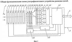 Ультрафиолетовое устройство разведки целей (патент 2520726)