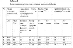 Способ получения тетрафторида урана (патент 2625871)