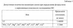 Метод спектрофотометрического определения фторид-иона в природных объектах и сточных водах (патент 2620264)