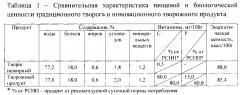 Способ получения творожного продукта (патент 2595378)