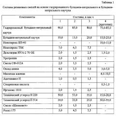 Резиновая смесь (патент 2595674)